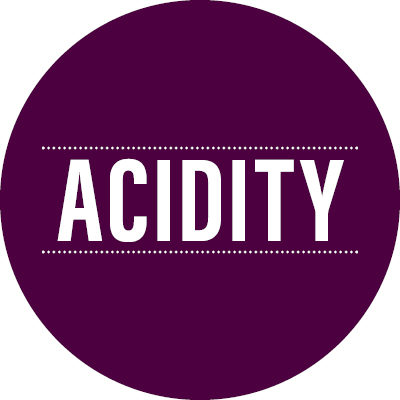 Acidity